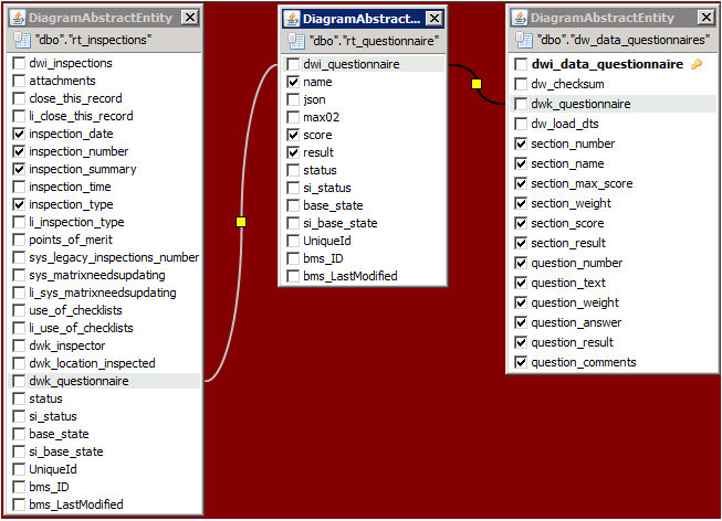 Questionnaire - SQL joins