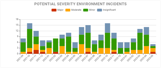 Visualization_English